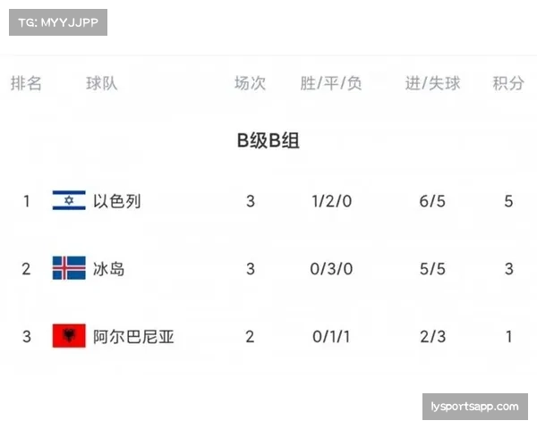 瑞典小组垫底 凭借欧国联成绩获得附加赛资格