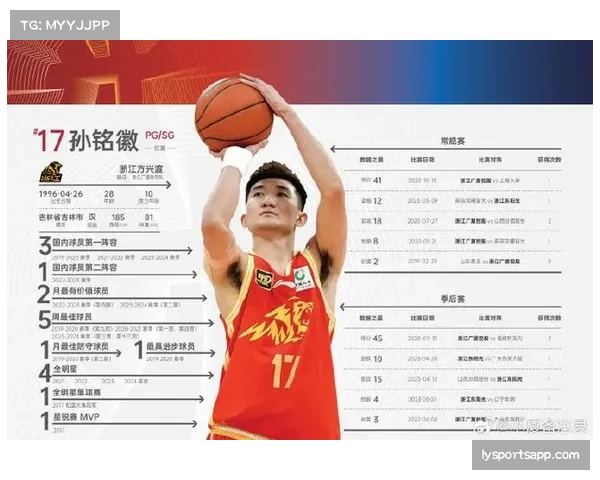 孙铭徽表示适应国际赛场节奏 联赛改革助力国家队表现提升